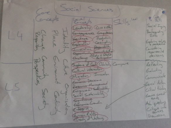 Social Sciences Iteration 1b