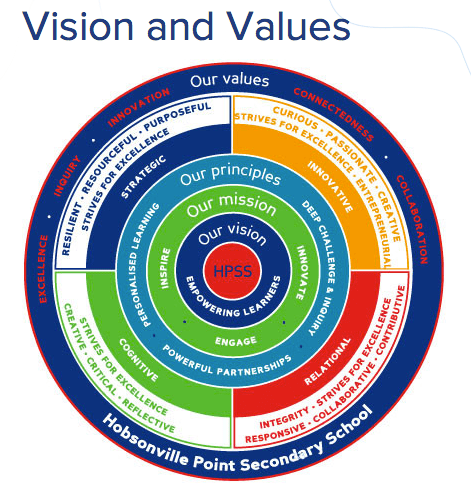 HPSS School Vision and Values