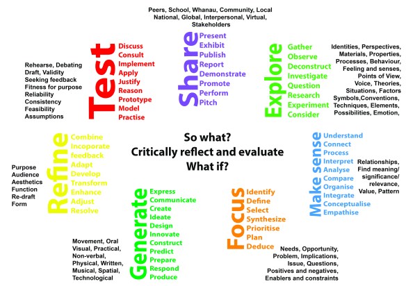 HPSS Learning Design Model