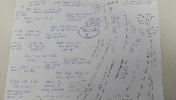Questionstorming the medical uses of Artificial Intelligence