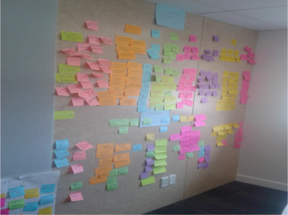 NZC Learning Area Post its
