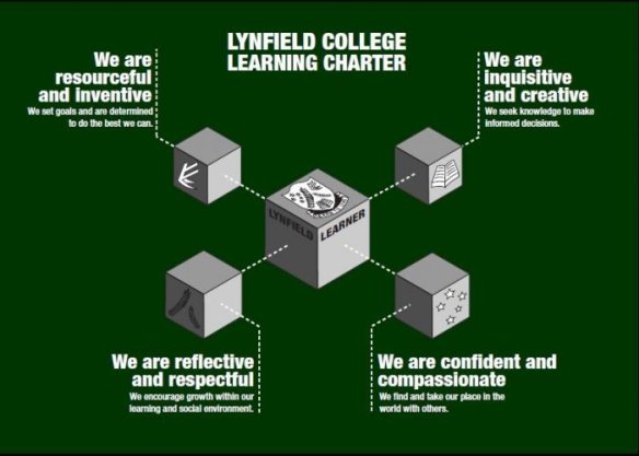 Lynfield College Learning Charter